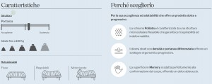 materasso idea caratteristiche